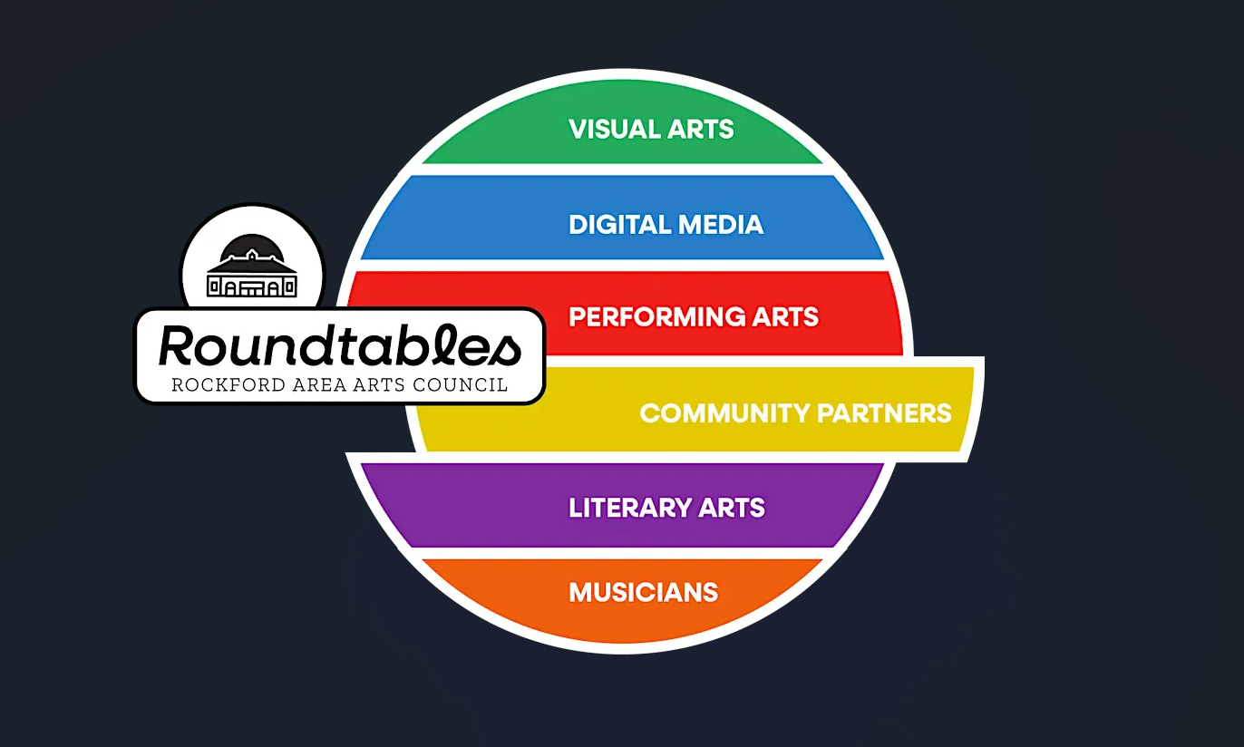 Roundtables Rockford Area Arts Council Logo. To the right is a circle split into different colors that read, 